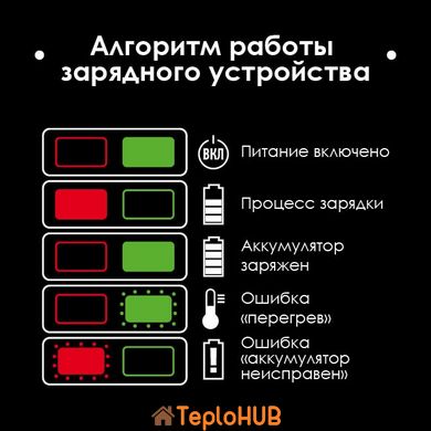 Пристрій зарядний для акумуляторів Li-ion 20 В, струм заряду 4.0+4.0 А, два термінали зарядки INTERTOOL WT-0346