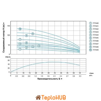 Насос відцентровий свердловинний 0.18кВт H 28(24)м Q 55(30)л/хв Ø102мм (кабель 20м) AQUATICA (DONGYIN) 4SEm2/4 (777440)