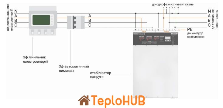 Стабилизатор напряжения трёхфазный бытовой Элекс Ампер У 12-3/25 v2.0