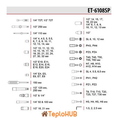Набір інструментів 1/2" & 1/4" 108 од. INTERTOOL ET-6108SP