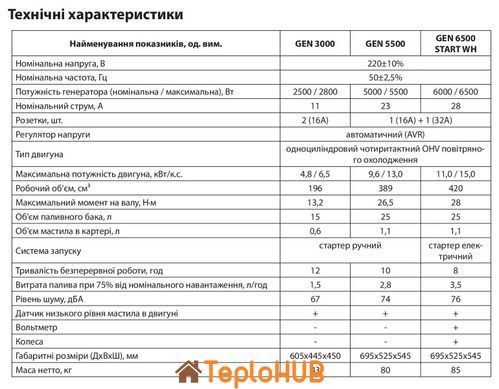 Генератор бензиновий 6,0/6,5 кВт 25 л ARUNA GEN6500 START WH (7638AR03)