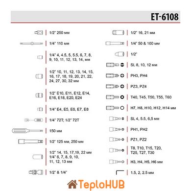 Набор инструментов Cr-V 1/2" и 1/4" 108 ед. INTERTOOL ET-6108