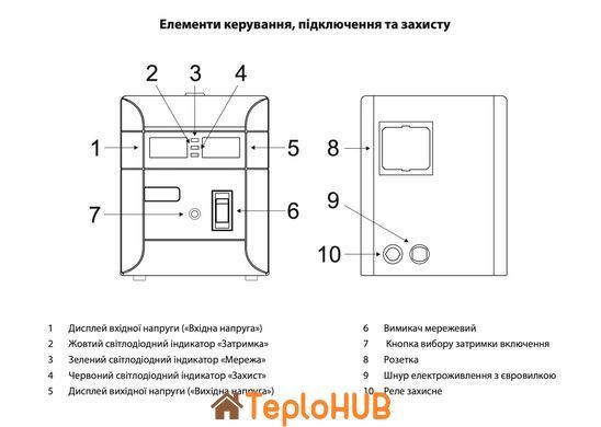 Стабілізатор напруги симісторний 600 Вт ARUNA SDR 1000 SM (1902AR64)