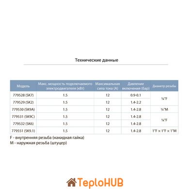 Реле тиску 1.4-2.8 бар (гайка) AQUATICA (779531)