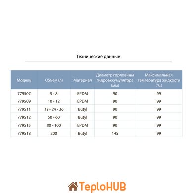 Мембрана для гідроакумулятора 19-24-36л (Butyl) AQUATICA (779511)