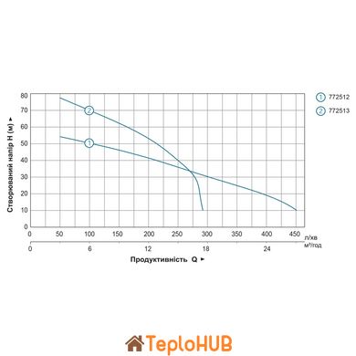 Мотопомпа 6.5 к.с. Hmax 55м Qmax 30м³/год (4-х тактний) LEO LGP20-H (772512)