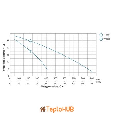 Мотопомпа 6.5 к.с. Hmax 30м Qmax 60м³/год (4-х тактний) LEO LGP30-A (772515)