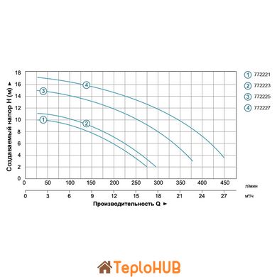 Насос для басейну 0.55кВт Hmax 10м Qmax 300л/хв LEO XKP554 (772221)