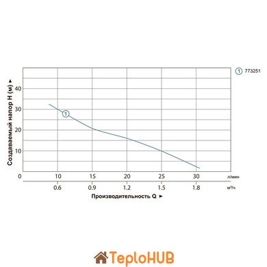 Насос дренажний садовий 0.37кВт Hmax 42м Qmax 35л/хв LEO SPm37A (773251)