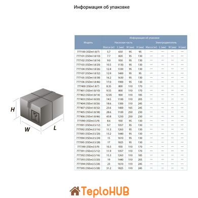 Насос відцентровий свердловинний 1.5кВт H 197(151)м Q 45(30)л/хв Ø80мм AQUATICA (DONGYIN) 3SEm1.8/46 (777106)