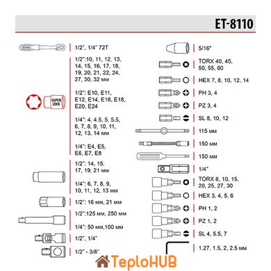 Набір інструментів 1/2 "& 1/4", 110 од., SUPER LOCK STORM, Cr-V INTERTOOL ET-8110