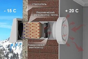 Преимущества рекуператоров с керамическим теплообменником фото