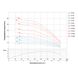 Насос центробежный скважинный 380В 5.5кВт H 173(120)м Q 240(165)л/мин Ø102мм AQUATICA (DONGYIN) 4SD10/28 (7771673) 7771673 фото 3