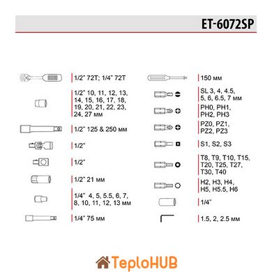 Набір інструментів 1/2" & 1/4", 72 од. INTERTOOL ET-6072SP