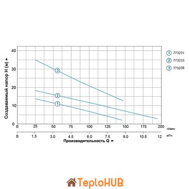 Насос дренажний 0.75кВт Hmax 35м Qmax 80л/хв AQUATICA QDX1.5-32-0.75FA (773238)