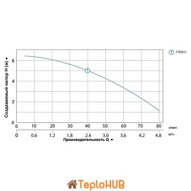 Станція каналізаційна 0.37кВт Hmax 6.5м Qmax 80л/хв LEO (776911)