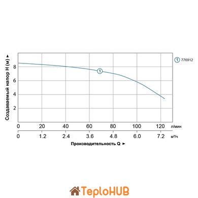 Станция канализационная 0.6кВт Hmax 8.5м Qmax 110л/мин LEO 3.0 WC-600A (776912)