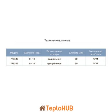 Манометр центральний 0-10 бар 50мм AQUATICA (779539)