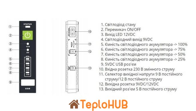 Джерело безперебійного живлення (ДБЖ) для роутера IPS Router UPS - 30 30W 8800mAh mini UPS 5/9/12V